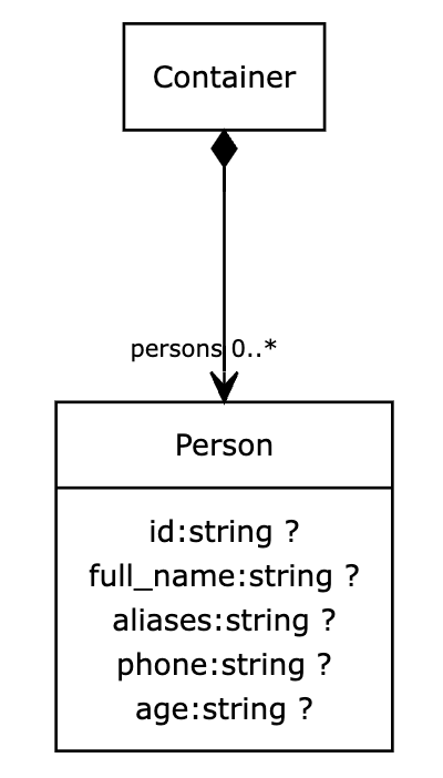 Image: Example UML diagram